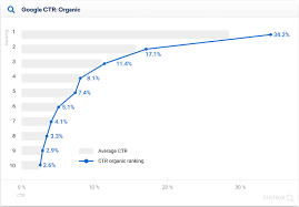 SEO Forecasting Chart