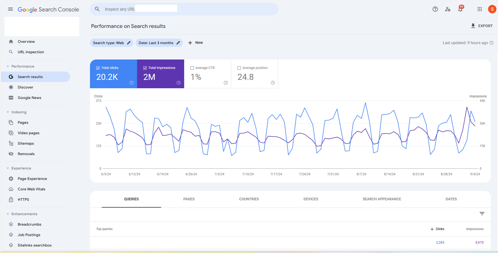 Client 1 SEO Results Client 1 SEO Results