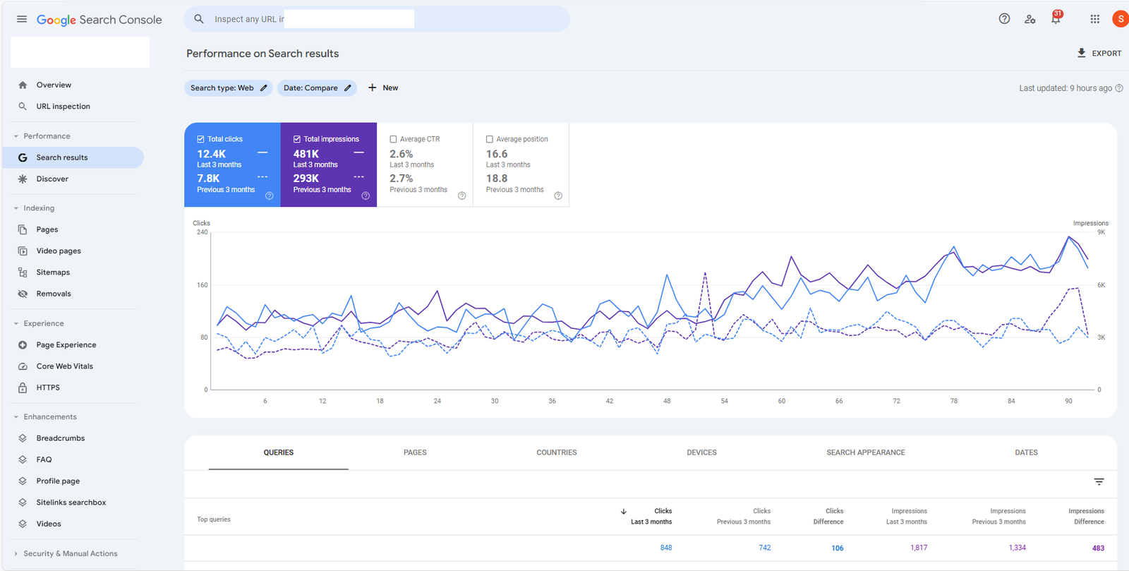 Client 2 SEO Results Client 2 SEO Results