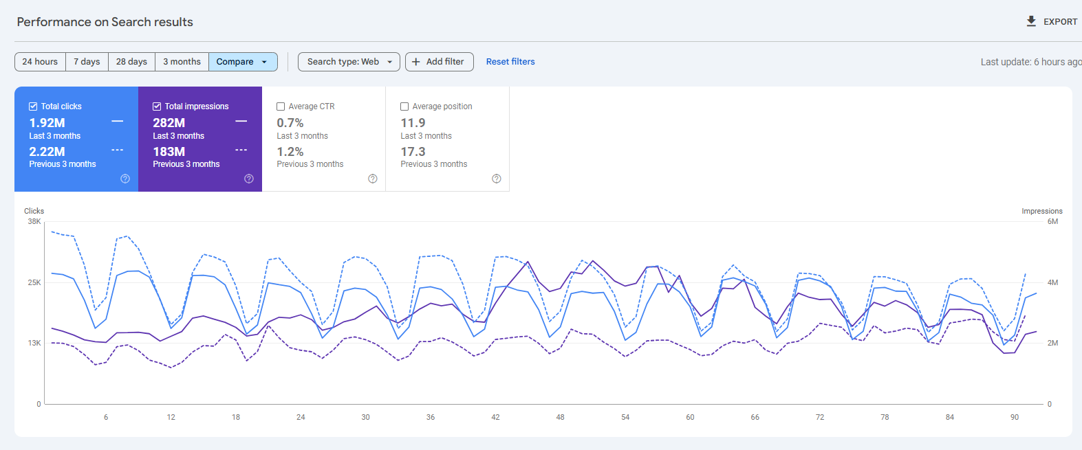 Website Traffic 1 Website Traffic 1