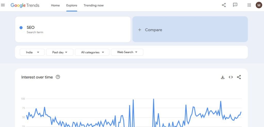 google trends homepage