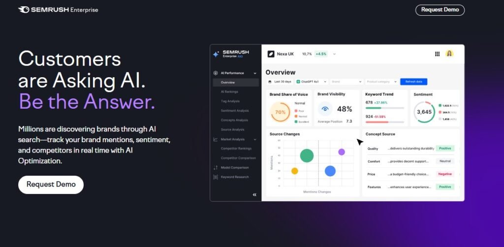 SEMRush