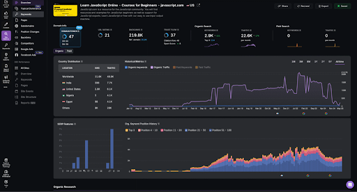 Search Atlas Competitor SEO Insights & Analysis