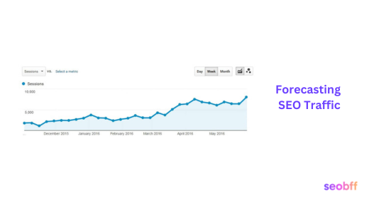 Forecasting SEO Traffic: Tools & Tips for Accurate Growth
