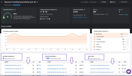 Search Atlas Customized Keyword Research